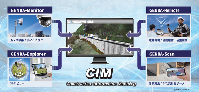 新しいBIM/CIM利活用として 施工状況データ連携サービス 　「CIM×GENBAシリーズ」をリリース