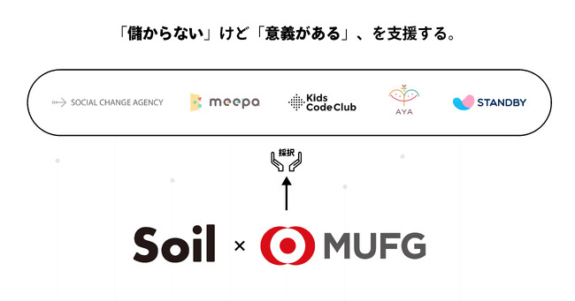 SoilxMUFG、株式会社2団体、NPO2団体、一般社団法人1団体の計5団体を採択決定。総額2000万円の助成を実施