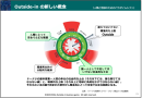 コンテンツ内容：ドーナツ経済学