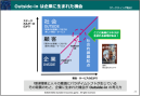 アウトサイド・イン・アプローチ