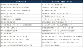 Ａ＆Ｄは、情報マガジン『ＷＡＹ』VOL.48を発行いたしました。今号は高血圧研究のエキスパートの自治医科大学・苅尾教授へのインタビュー内容をご紹介しています。
