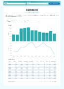 来訪者数分析(分析条件:恩納村/2024年3月~2025年2月の推移) 来訪者数分析(分析条件:恩納村/2024年3月~2025年2月の推移)