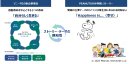 ソニーFGの新VisionとPEANUTSの親和性 