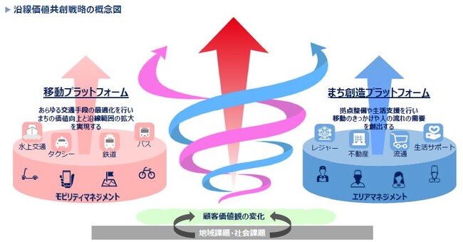 京急電鉄とTHE WHY HOW DO COMPANYが共同で「新しい価値」の創出を推進