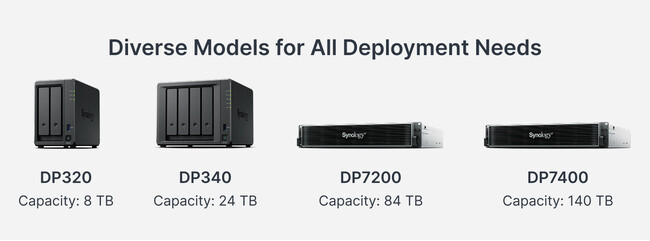 Synology はActiveProtectのラインナップを拡大し、成長する企業の需要に対応