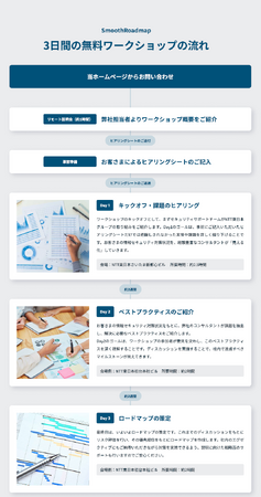 セキュリティコンサルタントと取り組む「SmoothRoadmap」を提供開始 ～3日間の無料ワークショップで情報セキュリティの悩みをクリアにし、改善に向けたロードマップを提示～