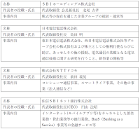ＳＢＩホールディングス株式会社との資本業務提携契約の締結に関するお知らせ