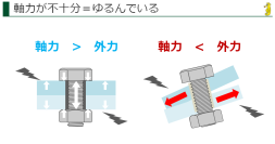 製造業の初心者向け！ねじ入門講座　動画セミナー【ねじ締結のしくみ＆ゆるみ編】視聴申し込み受付開始