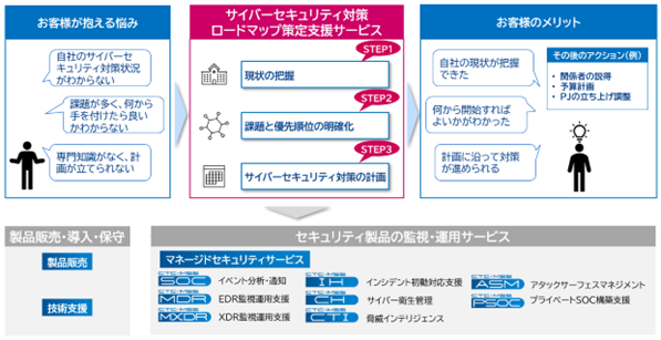サイバーセキュリティ対策ロードマップ策定支援サービスの提供を開始