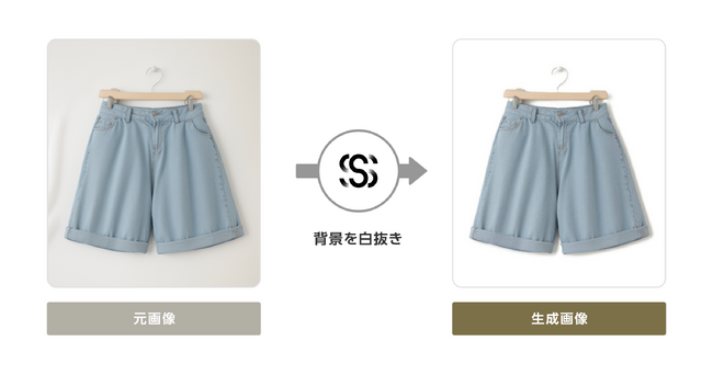 ささげ代行のgf.Eが画像生成AI「SugeKae」導入で、背景白抜きスピードを120%に向上