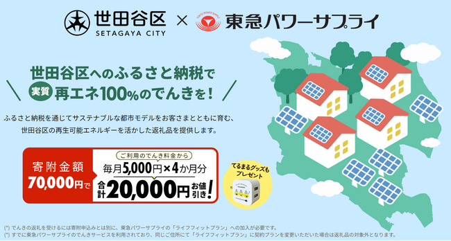 世田区内の卒ＦＩＴ電力に由来する実質再エネ１００％の「東急でんき」が２０２５年６月１日（日）から世田谷区ふるさと納税の新たな返礼品として加わり、寄附受け付けを開始します