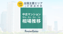 「マンションレビュー」2025年4月　全国中古マンション相場推移を発表