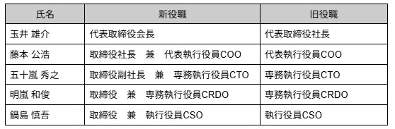 【株式会社SCOグループ】役員人事に関するお知らせ
