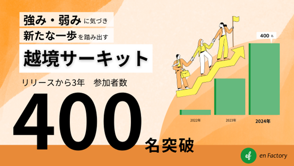 継続率100％ サッポロビール株式会社、MS&ADインシュアランスグループホールディングス株式会社等が継続導入する「越境サーキット」による越境者が累計58社400名を突破