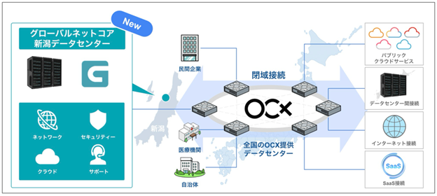 BBIXとグローバルネットコア、クラウド型ネットワークサービス「OCX」で協業契約を締結