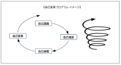 特別企画『小規模経営者向け「経営理念策定」ノート』開発・販売