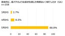 グラフ2 グラフ2