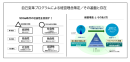 自己変革プログラムによる経営理念策定／その基盤と存在