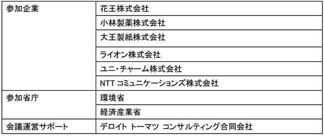 第6回GHG排出量の可視化に関する情報交換会を実施