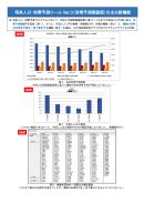 主な新機能1~3 主な新機能1~3