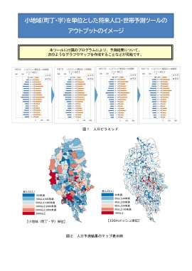 将来人口・世帯予測ツールのアウトプットイメージ 将来人口・世帯予測ツールのアウトプットイメージ