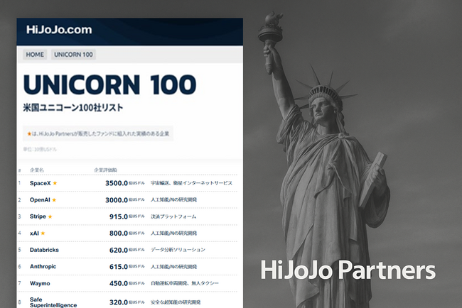 最新イノベーション企業がわかる米国ユニコーン企業100社リスト【2025年5月版】公開