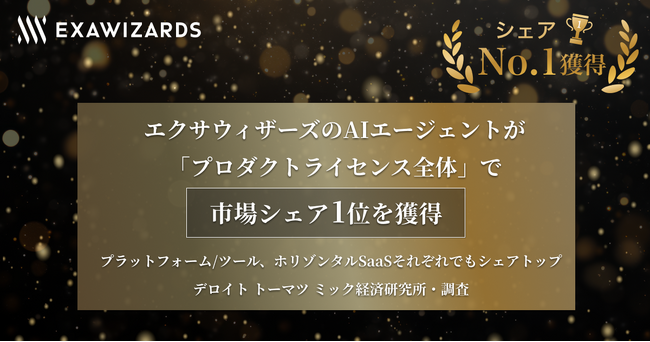 エクサウィザーズのAIエージェントが「プロダクトライセンス全体」で市場シェア1位を獲得