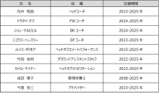 2024-25シーズン　退団スタッフのお知らせ
