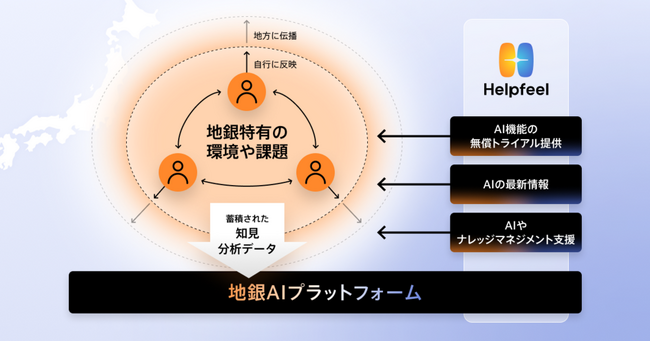【AIで地方銀行の未来を支える共創の場「地銀AIコミュニティ」発足】AI活用で業務改革・人材不足解消へ、参加地銀が実例とノウハウを共有