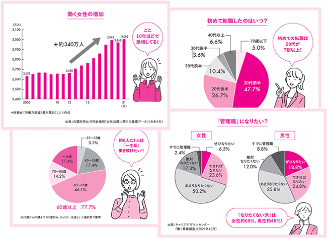 『働くわたしの仕事地図』が有隣堂アトレ恵比寿店 週間総合ランキングで第1位を獲得！／『女の転職type』20周年記念書籍