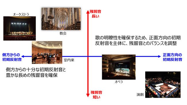 「令和7年度全国発明表彰」において　音場支援システム「AFC Enhance」に関する発明が「発明賞」を受賞
