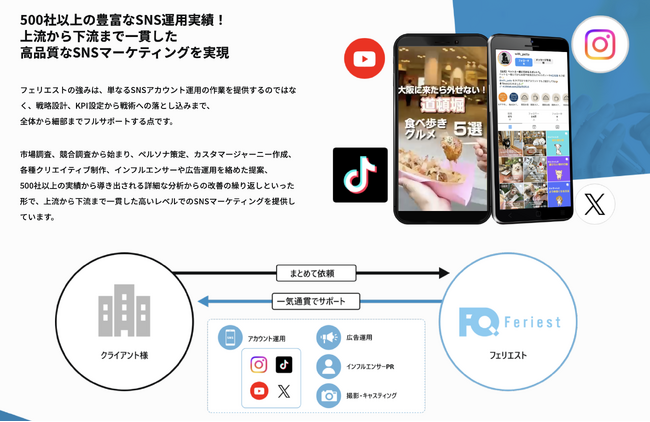 株式会社フェリエスト、TikTok Shop日本国内ローンチに向けた「導入支援サービス」を開始