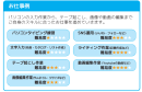 お仕事例