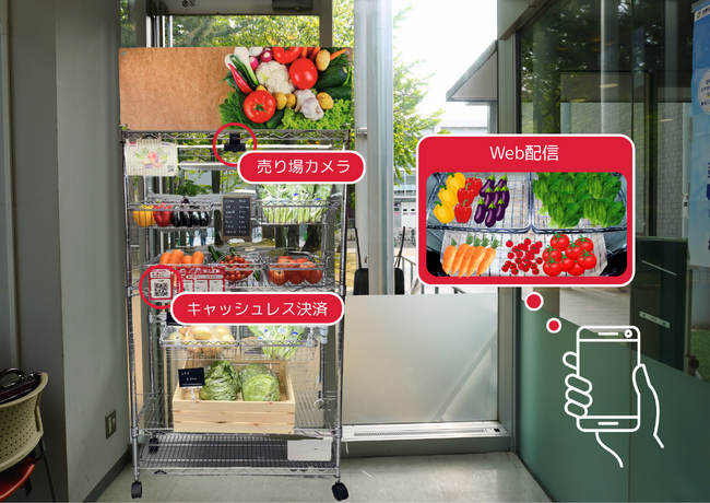 持続的な「地産地消」モデルの構築を目指し、スマート無人販売所の共同実証実験を富山大学で開始