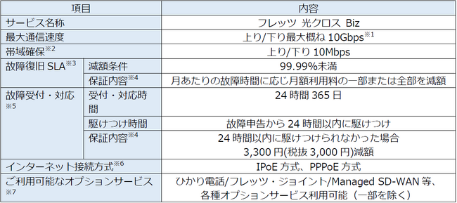 「フレッツ 光クロス Biz」の提供開始について