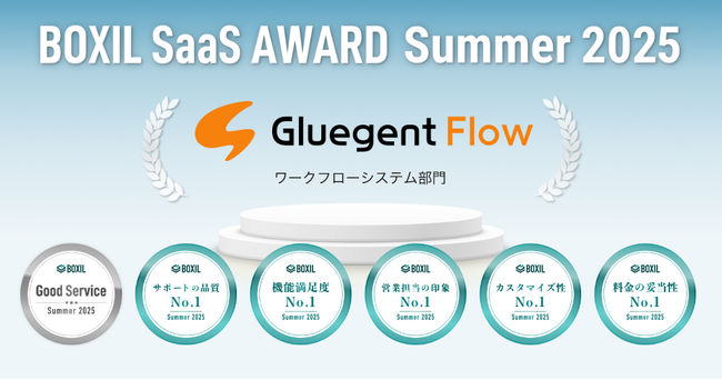 サイオステクノロジー「Gluegent Flow」、「BOXIL SaaS AWARD Summer 2025」ワークフローシステム部門で「Good Service」含む6つの賞を受賞