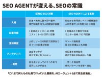 SEOを完全自動で実行するAIサービス「SEOAGENT」のモニター版提供を6月6日(金)より開始　記事作成、入稿、順位のチェック・改善まですべてをカバー