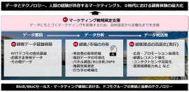 <本事業のイメージ> <本事業のイメージ>
