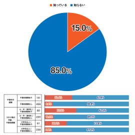 積極的不登校に関する調査_Q1 積極的不登校に関する調査_Q1