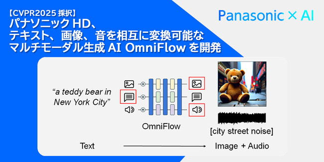 パナソニックHD、テキスト、画像、音を相互に変換可能なマルチモーダル生成AI「OmniFlow」を開発