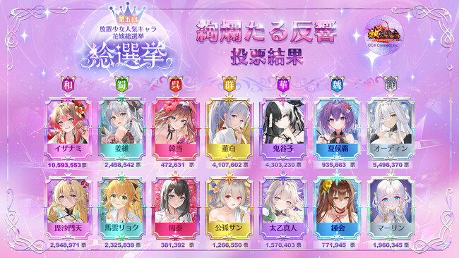 「第五回放置少女人気キャラ総選挙」段階2.『絢爛たる反響』の投票結果を発表!
