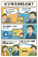 ビジネスSNSとは