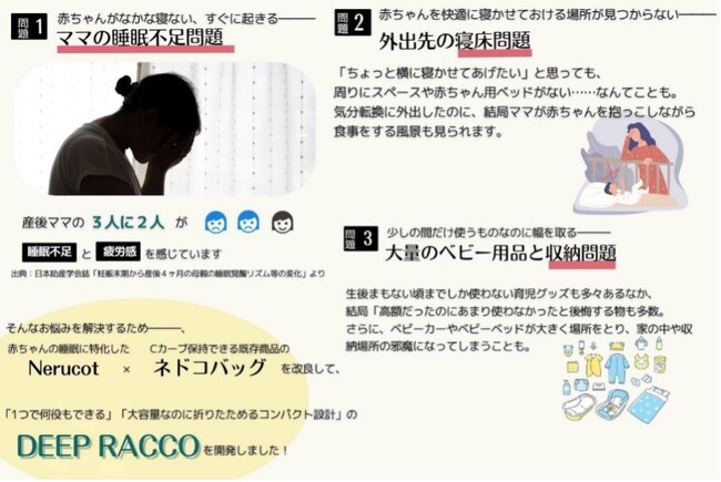 【開始10日で達成率300％・支援総額100万円突破！】育児の“つらさ”を解決する新商品に共感の輪。