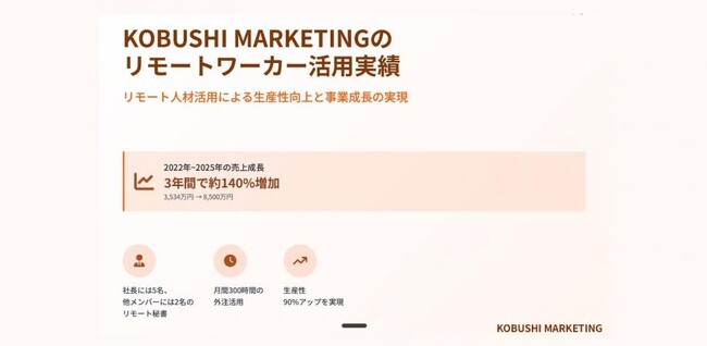渋谷マーケター＆起業家コミュニティを運営するKOBUSHI BEERが、リモートワーカー活用についてのオンラインセミナーを開催！テーマは「リモートワーカー活用による事業成長の実績」