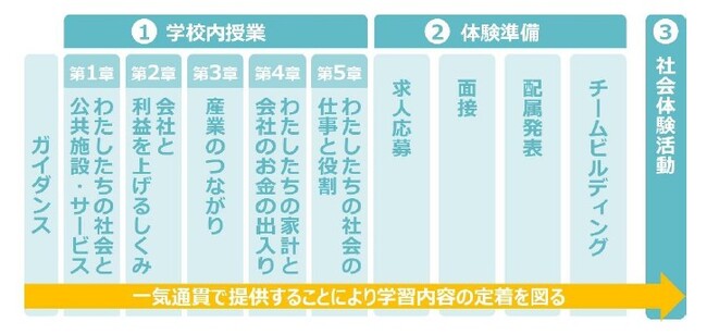 渋谷区の小学校で「子ども社会体験科 しくみ~な(R)」をフルパッケージで導入