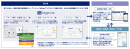 Digit.ink利用イメージ