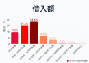 借入額を教えてください。