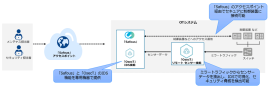<本ソリューションのイメージ図>