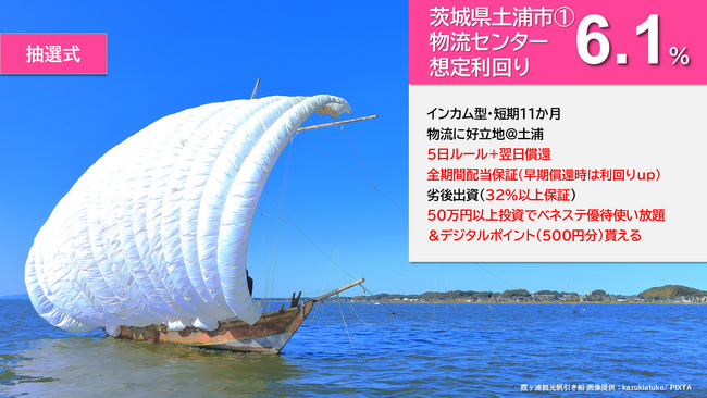『らくたま22号（茨城県土浦市１.）』本日12時より募集スタート！「全期間配当保証」「翌日償還」「優先劣後システム」を採用した高機能ファンドにより、資金効率最大化と投資安定性の向上を目指します