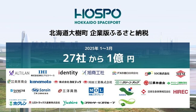 民間にひらかれた商業宇宙港「北海道スペースポート」プロジェクトに企業版ふるさと納税で新たに２７社、1億540万円の寄附